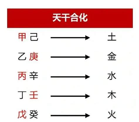 乙庚合婚姻|天干五合解读婚姻模式甲己合、乙庚合、丙辛合、丁壬合、戊癸合…